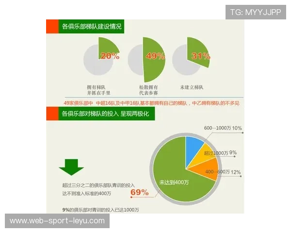 俱乐部推行球员双重职业发展计划支持退役转型，业余球队管理制度