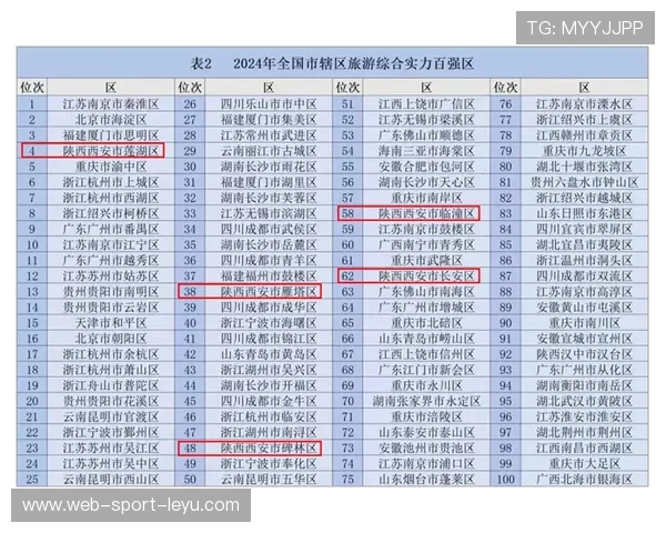 实力见证!CBA公司迅速成长,荣获北京文化产业百强第76名,北京的两支cba球队全名 实力见证!CBA公司迅速成长,荣获北京文化产业百强第76名,北京的两支cba球队全名