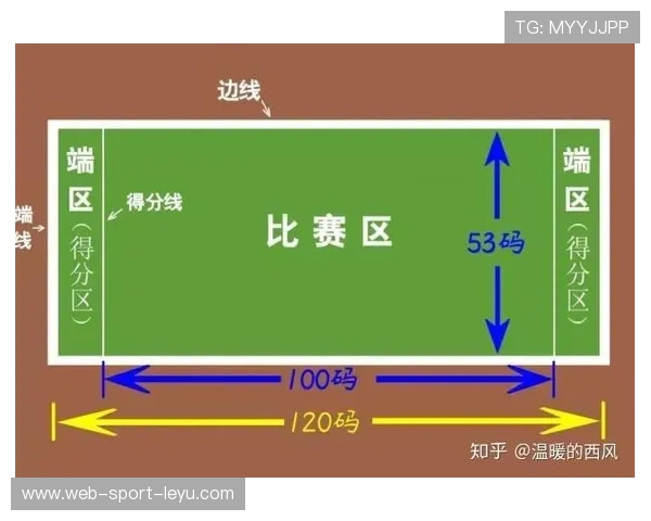 英国七人制橄榄球速度与技巧兼备，英式橄榄球七人制位置