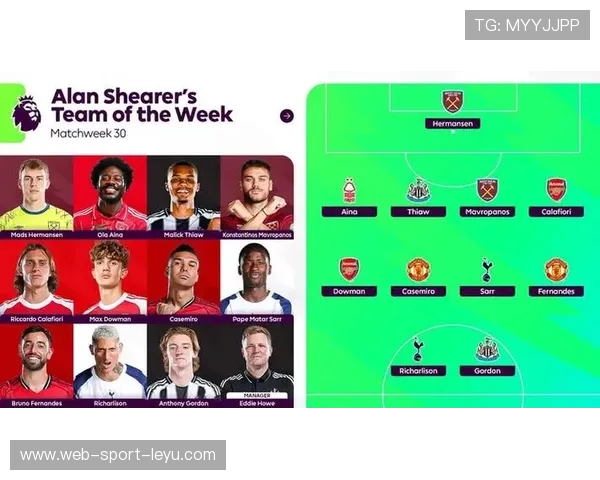 本轮最佳球员综合评估发布